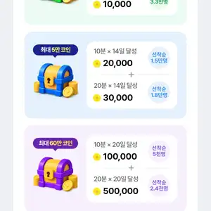 네이버페이 피드코인 이밴트